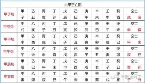 空亡 化解|空亡是什么意思 空亡如何化解